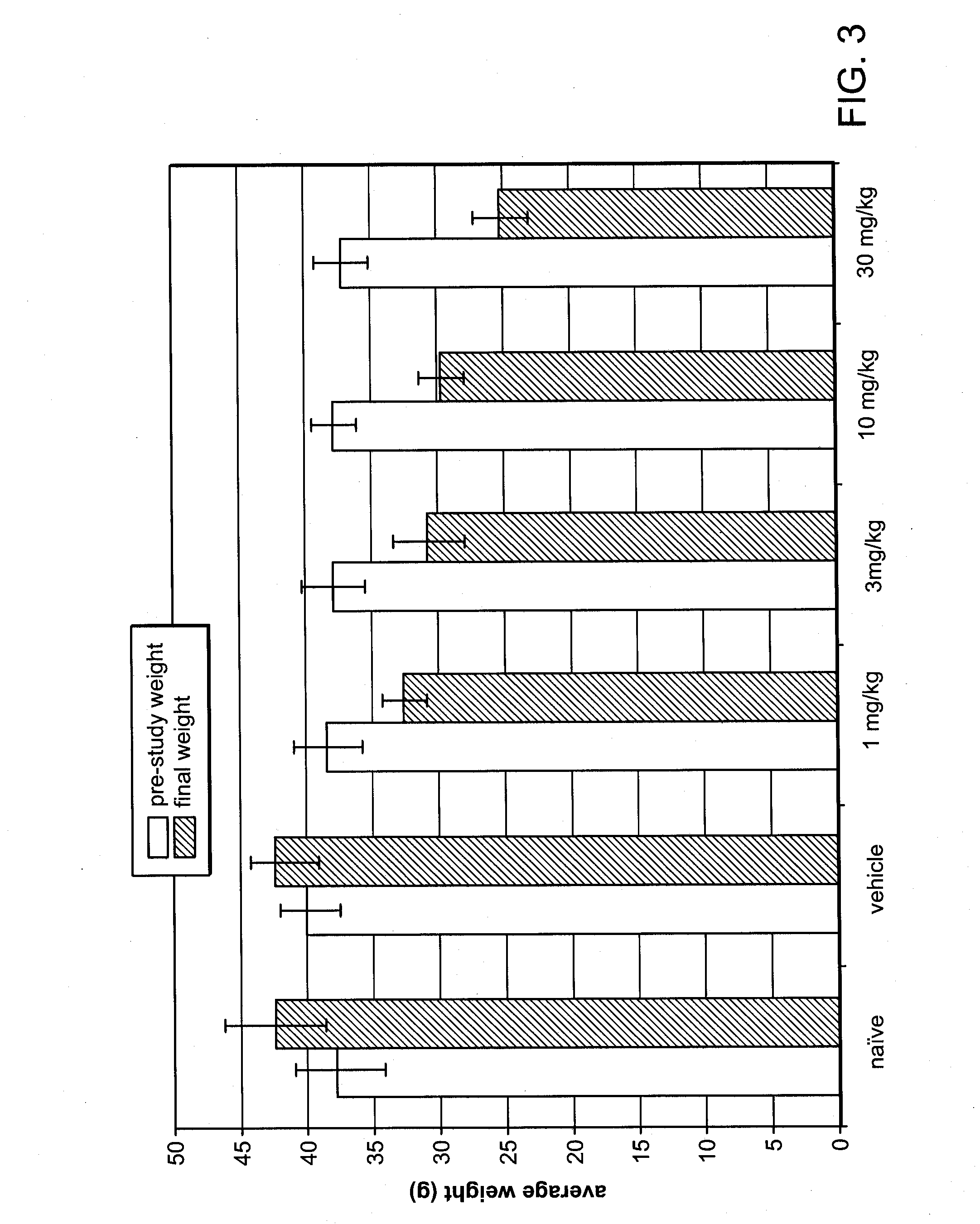 Methods of treating an overweight or obese subject