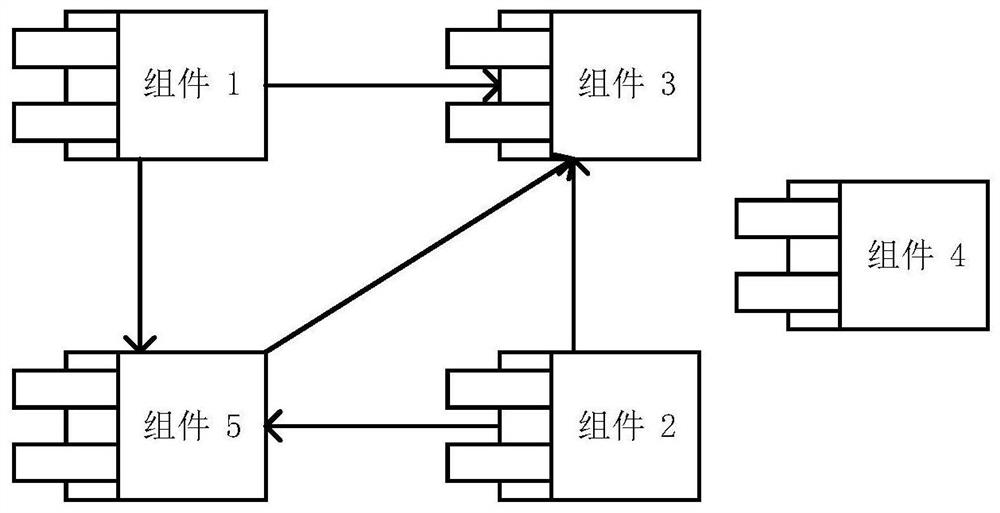 A Measuring Method for Achievement of Principles of Sustainable Evolution of Software Architecture