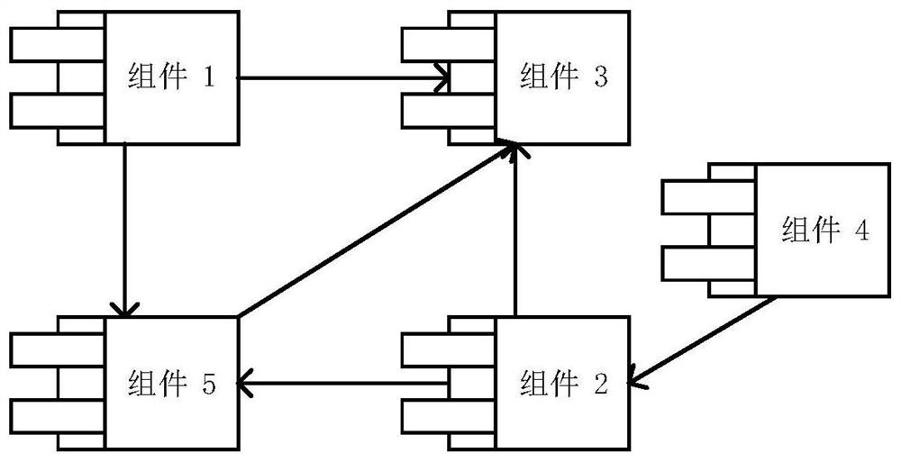 A Measuring Method for Achievement of Principles of Sustainable Evolution of Software Architecture