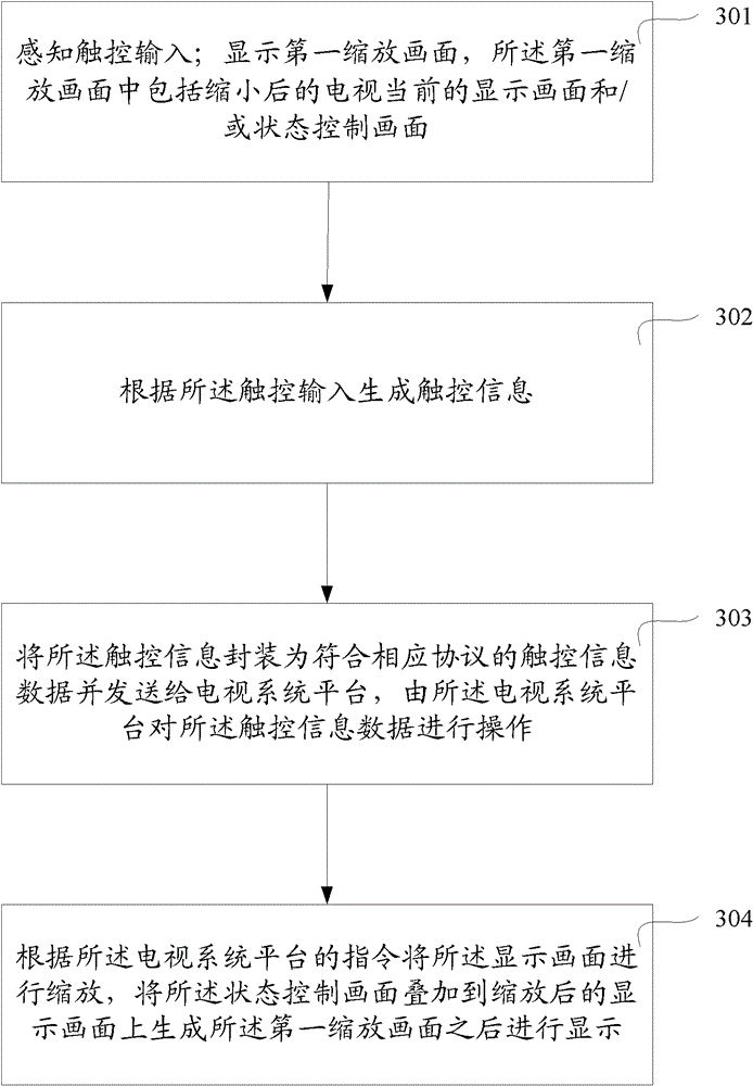 Device, method and TV for realizing interaction with TV