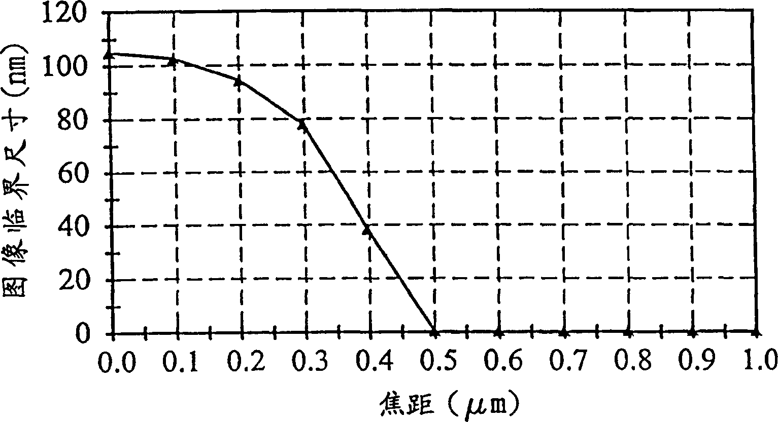 Auxiliary designing method of contact hole photoetching