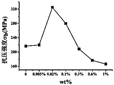 A kind of dental composite core resin and preparation method thereof