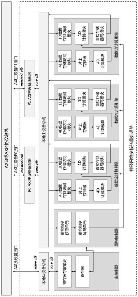 Multi-core tensor processor of neural network