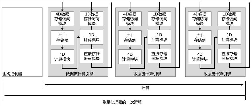 Multi-core tensor processor of neural network