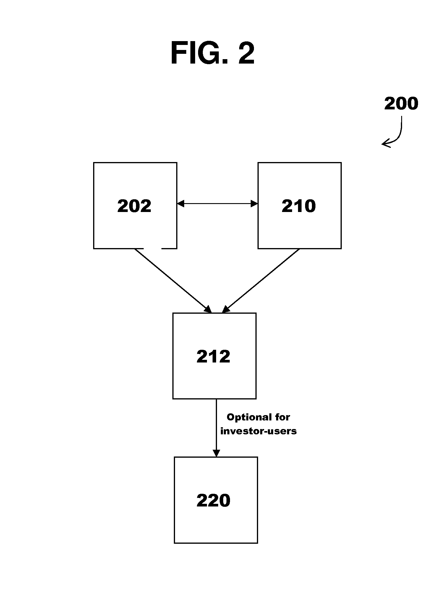 Systems and methods for facilitating communication and investment