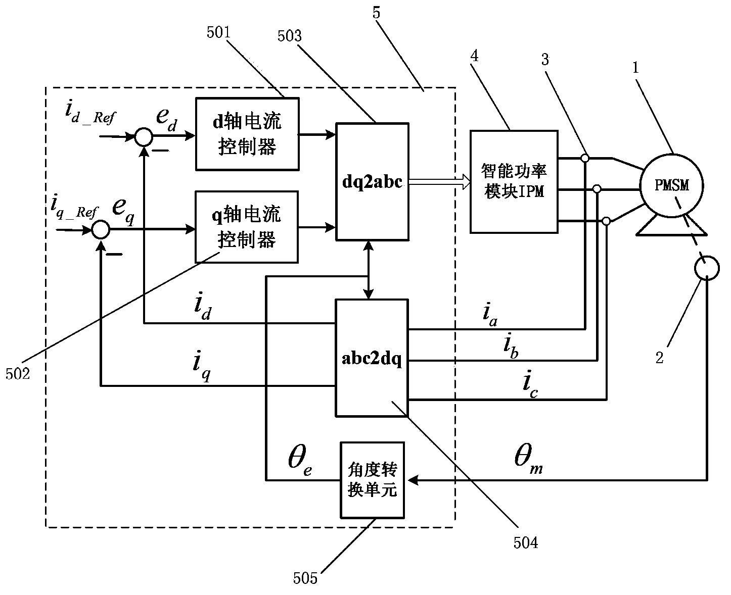 Method of correcting initial position of rotor of permanent magnet synchronous motor
