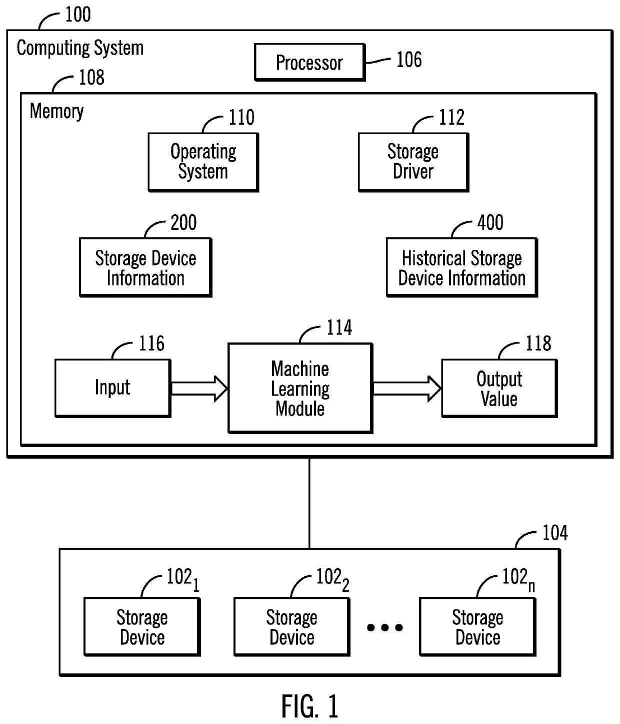 Determining when to replace a storage device using a machine learning module