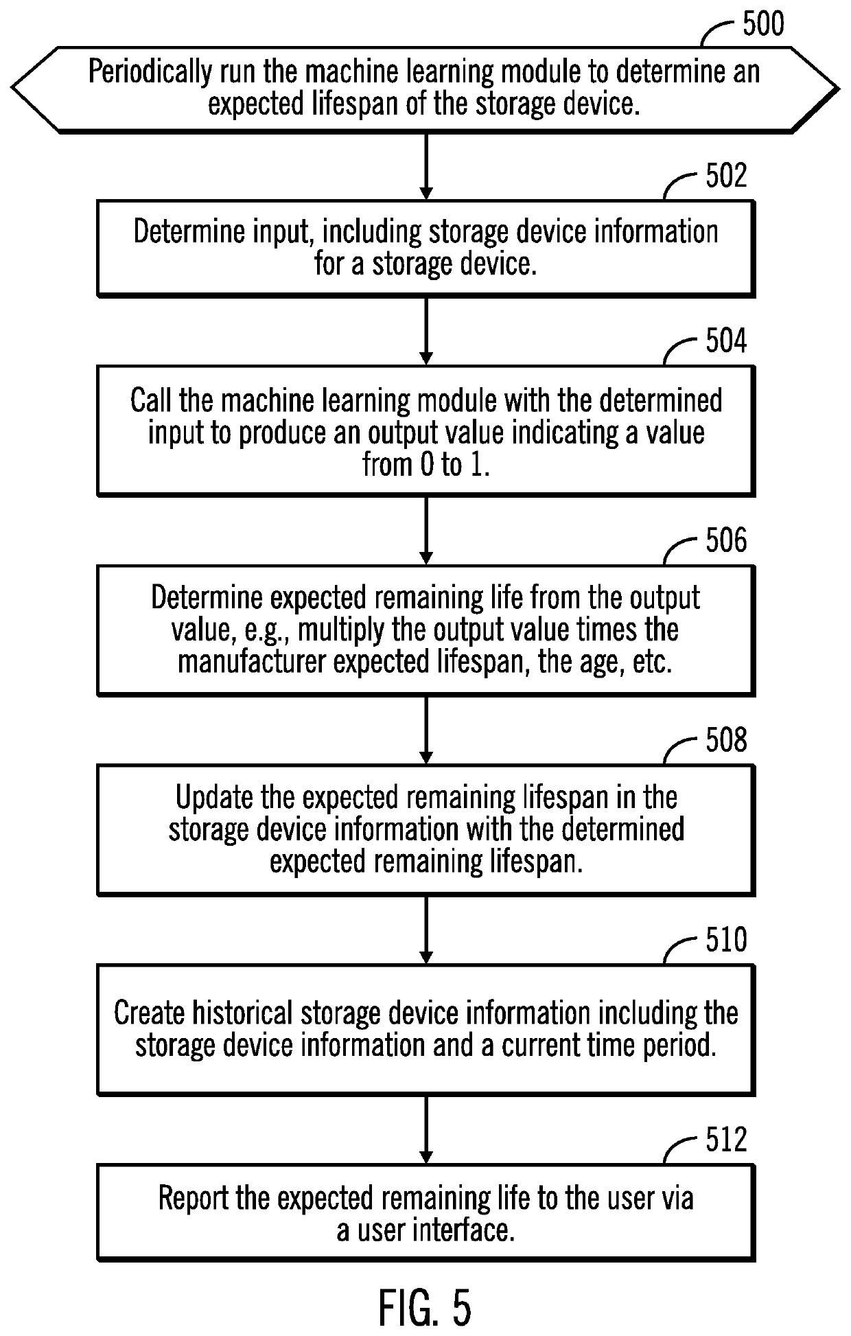 Determining when to replace a storage device using a machine learning module