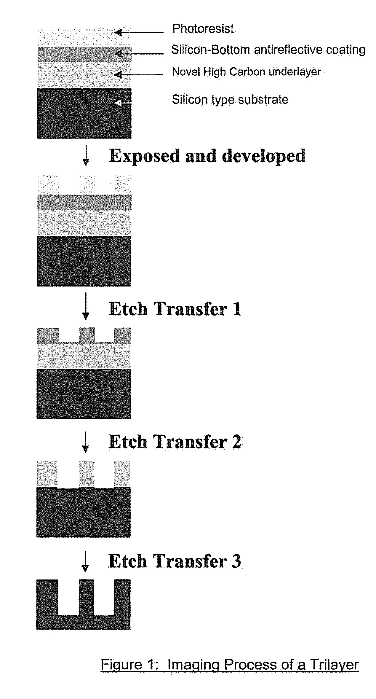 Antireflective coating composition and process thereof
