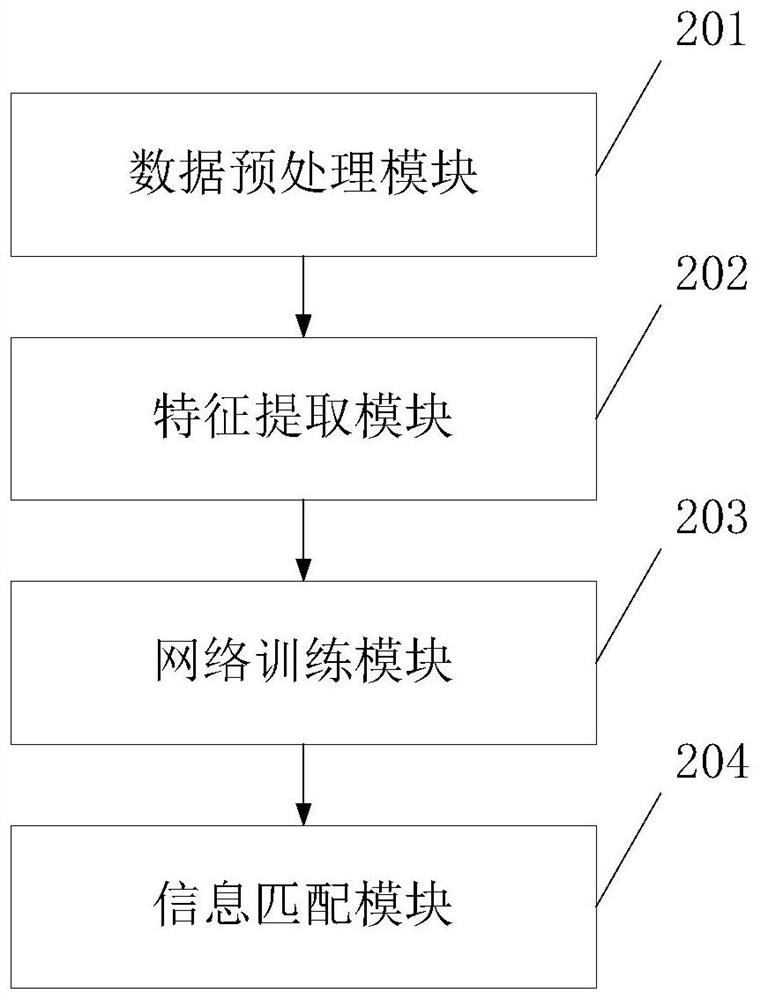 Lung sound classification method and system based on deep learning, and storage medium