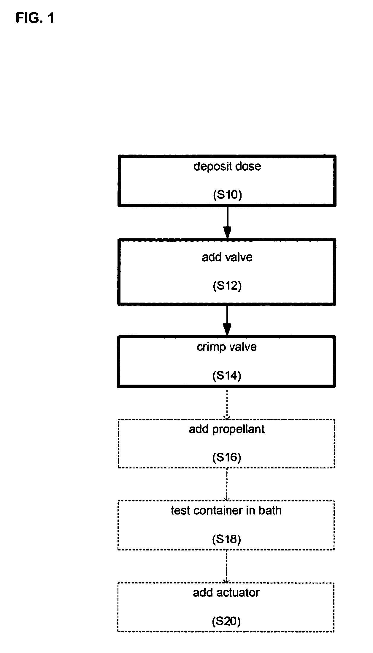 Dosing System and Method