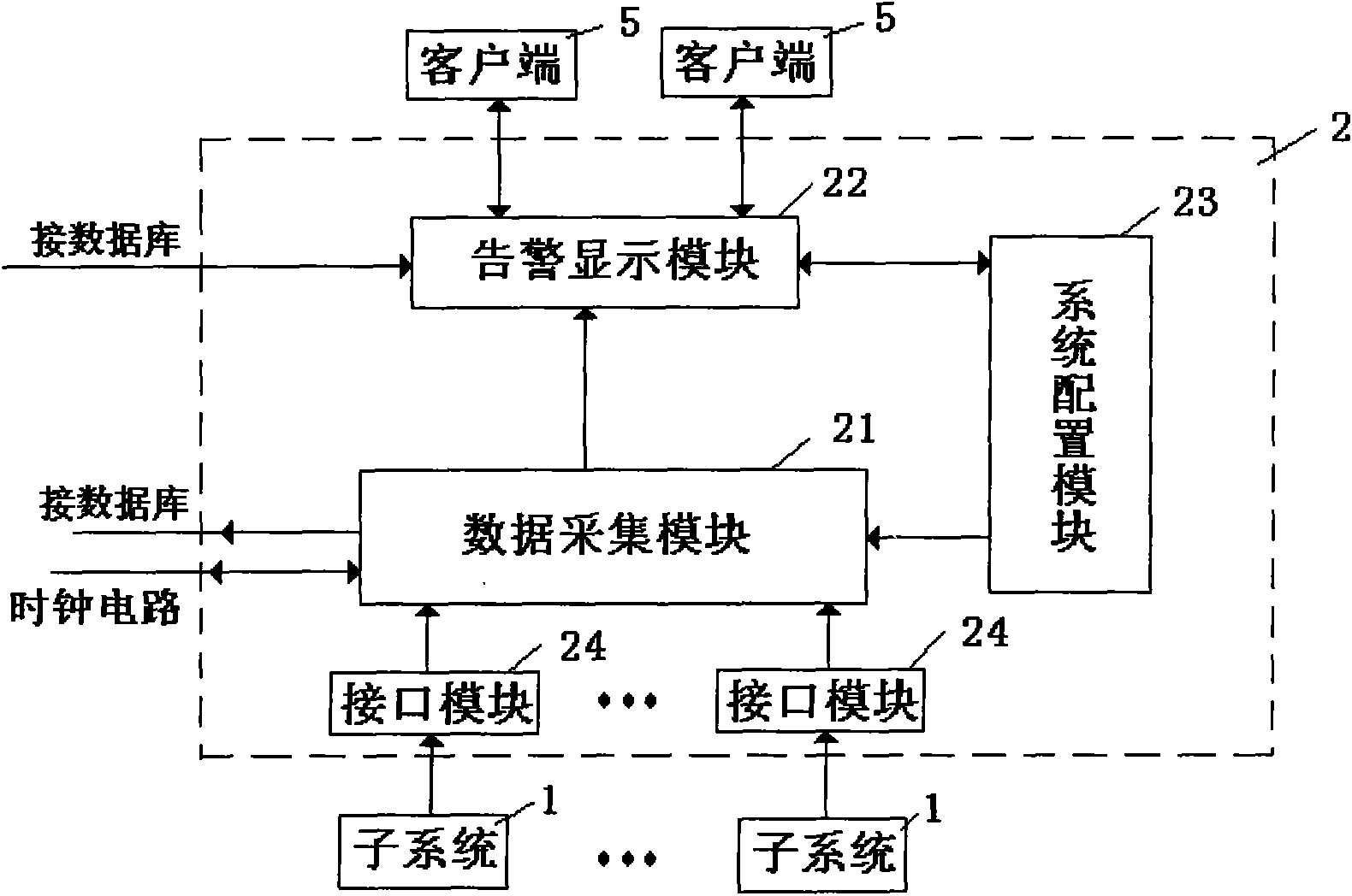 Track traffic centralized alarming management system and method thereof