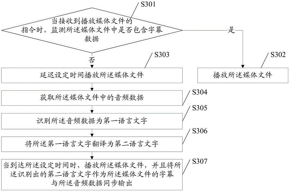 Subtitle output method and device