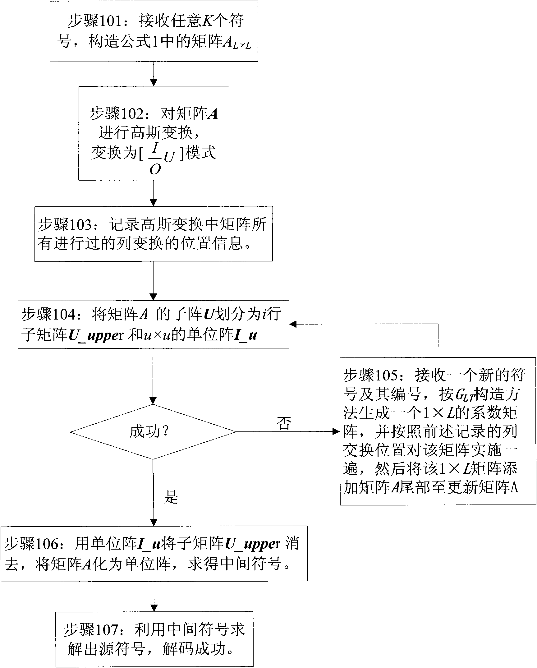 Decoding method of Raptor code