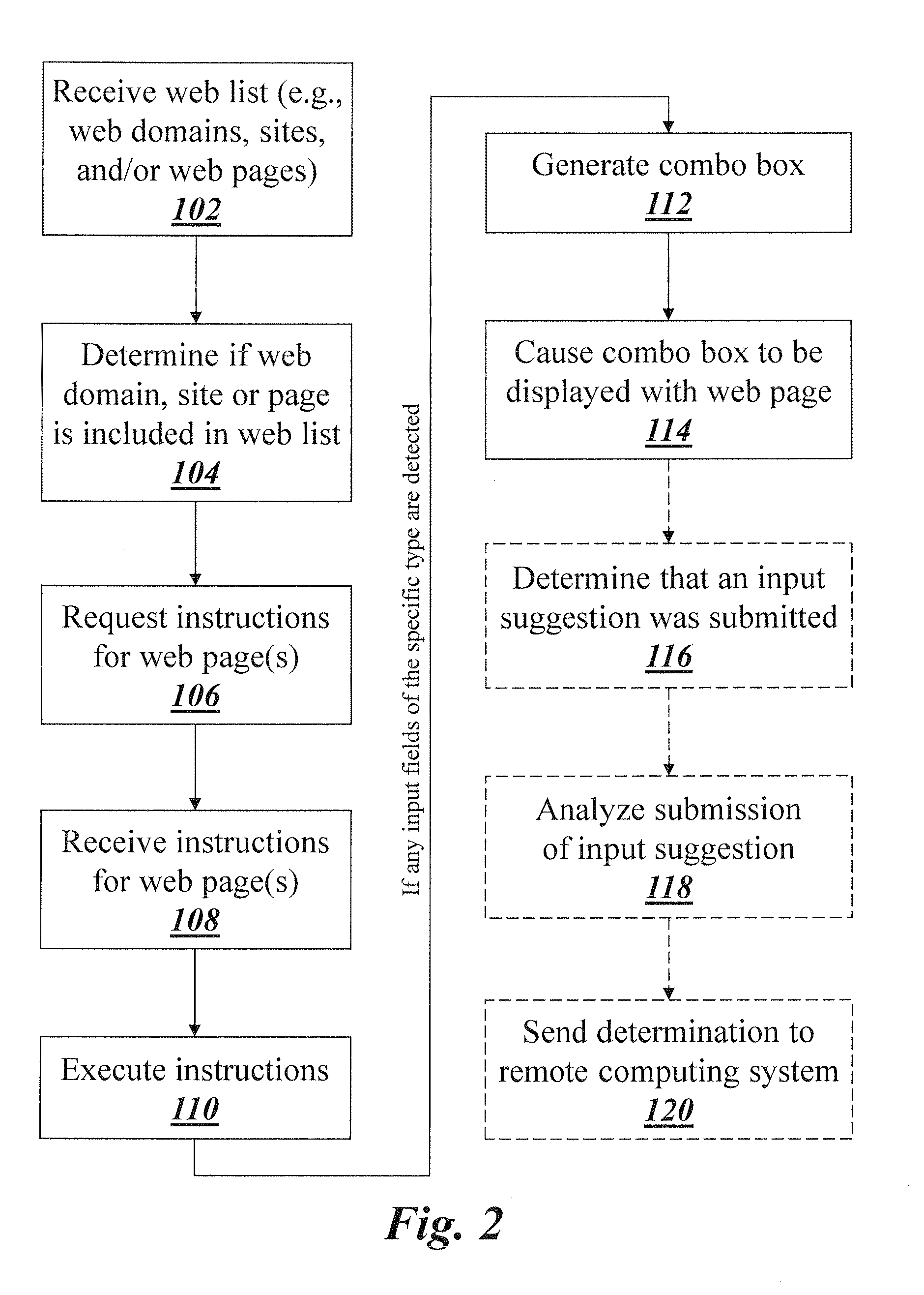 System and method for presenting input suggestions in input fields of a specific type in web pages