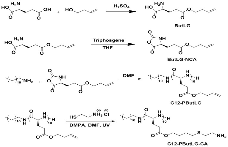 A kind of acid-responsive anticancer peptide and its preparation method