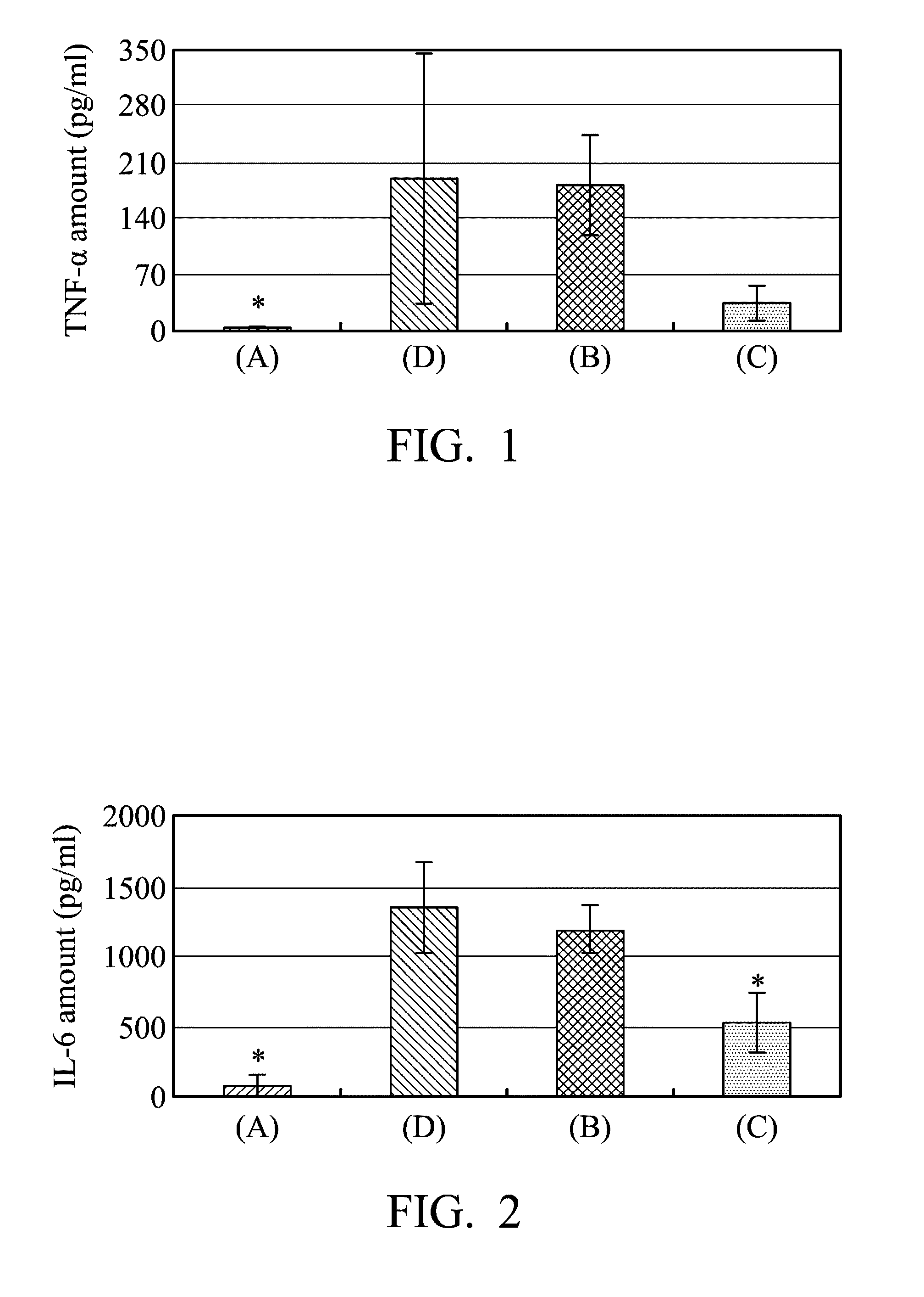 Method for treating or relieving inflammatory bowel disease