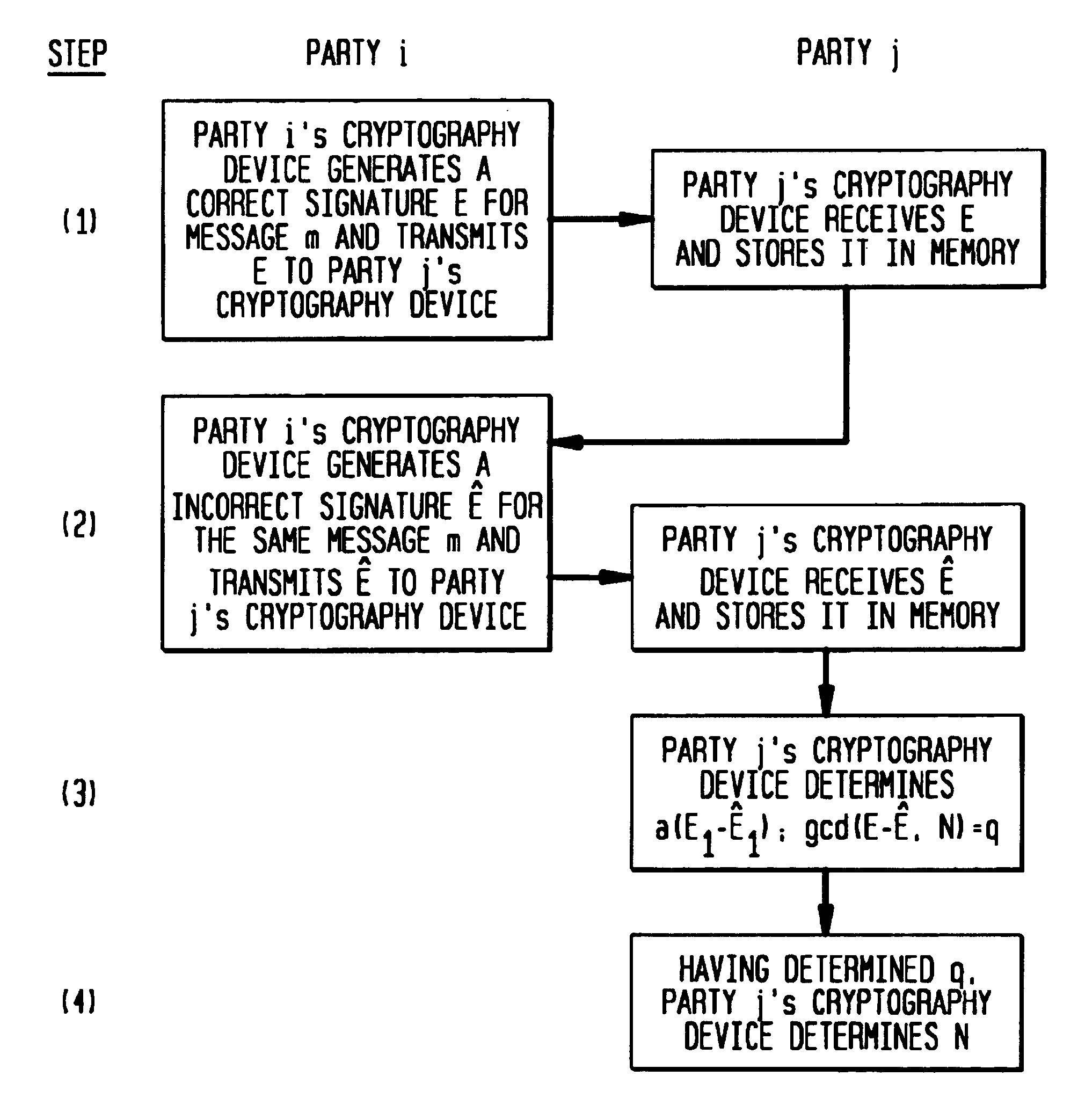 Method of using transient faults to verify the security of a cryptosystem