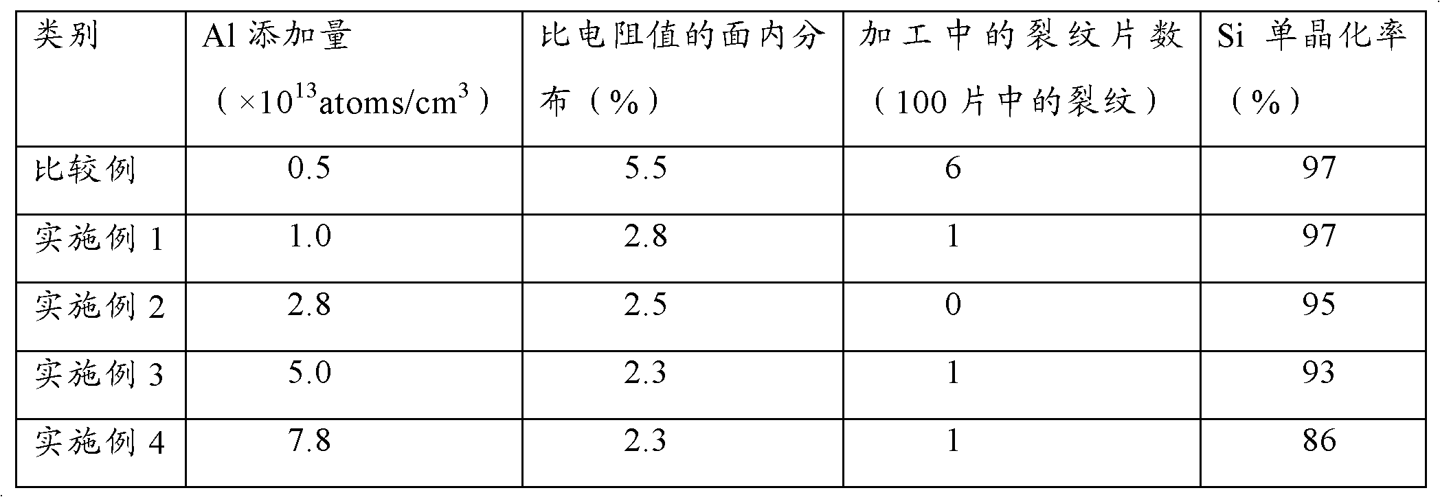 Silicon electrode plate for plasma etching