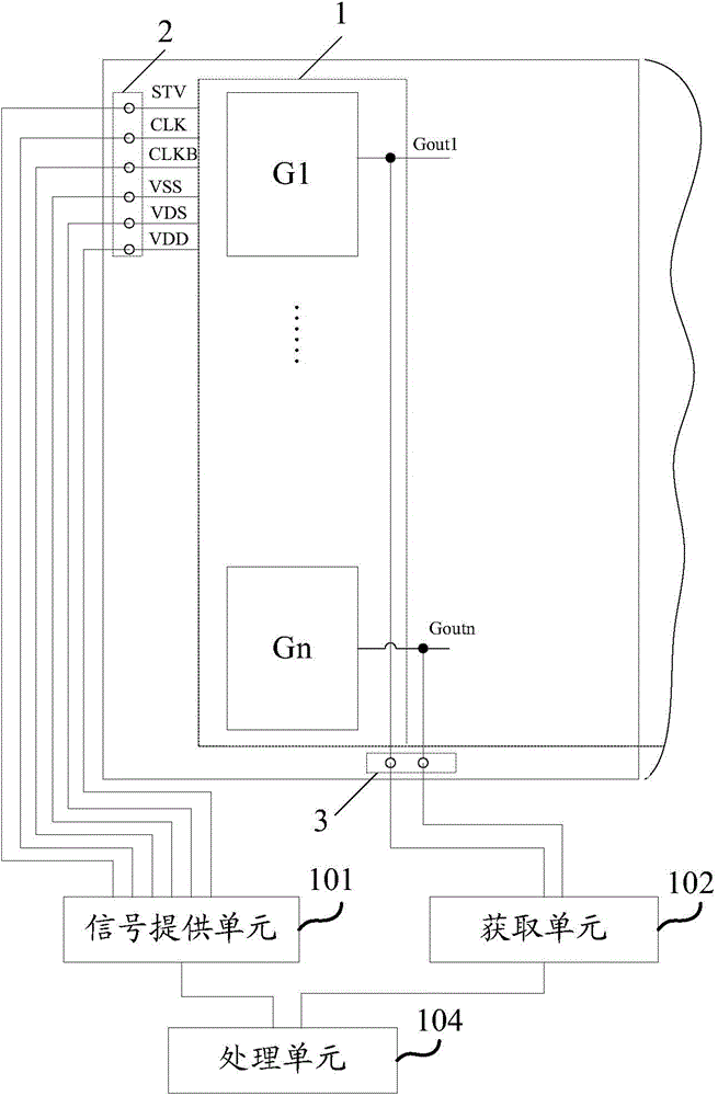 Detection device and detection method of display panel GOA circuit