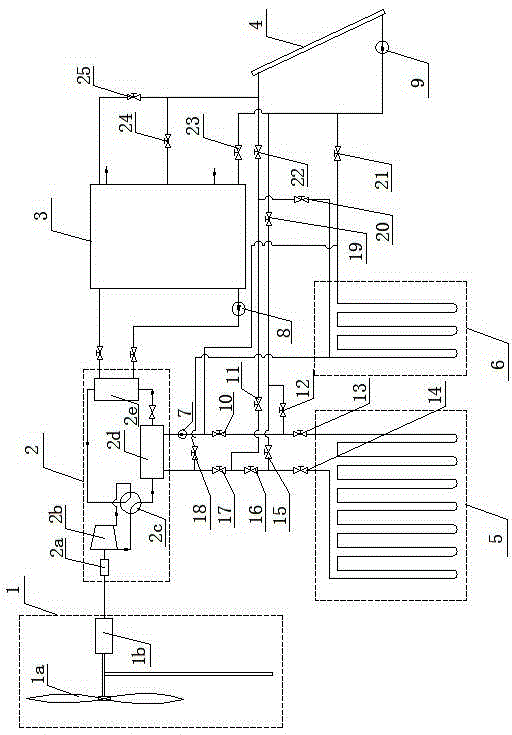 Solar energy and geothermal energy complementation type wind energy heat pump system