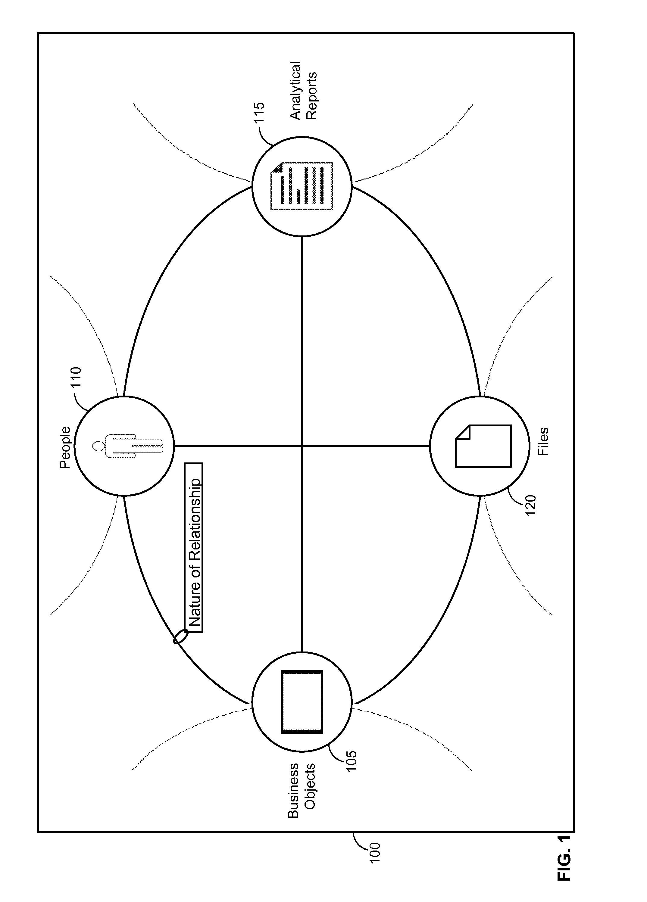 User interface for displaying and navigating relationships between objects graphically