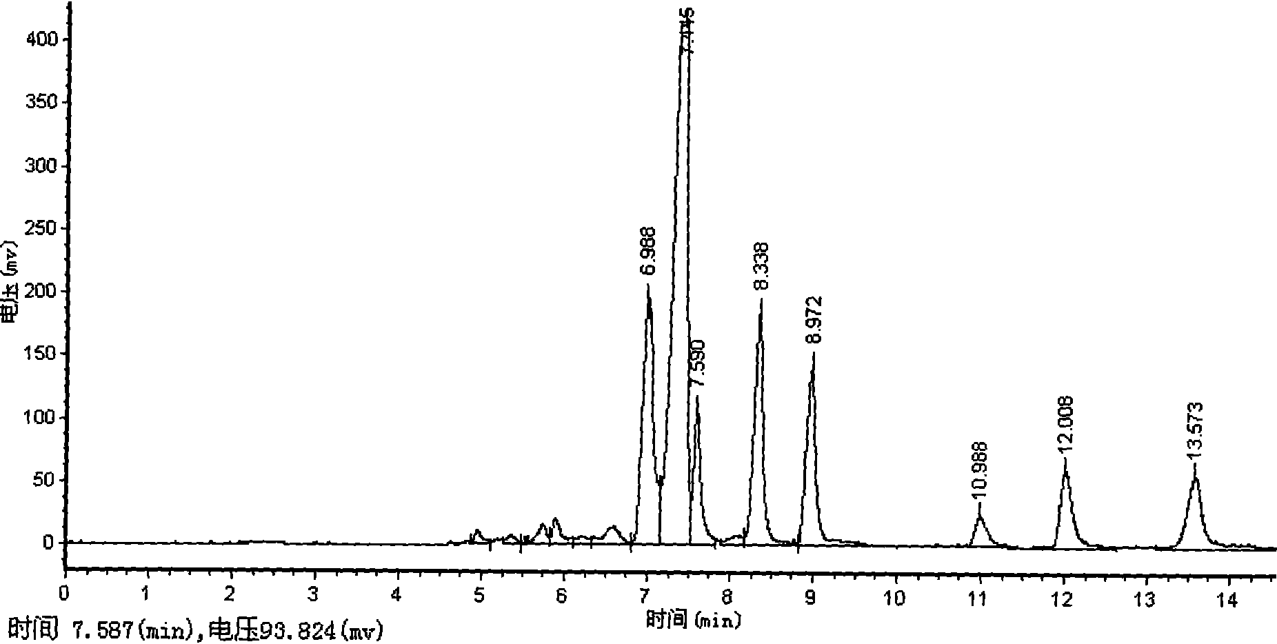 Method for extracting mesitylene fraction rich in hydrocracking C 9 by combination of continuous lateral line distillation and extractive distillation