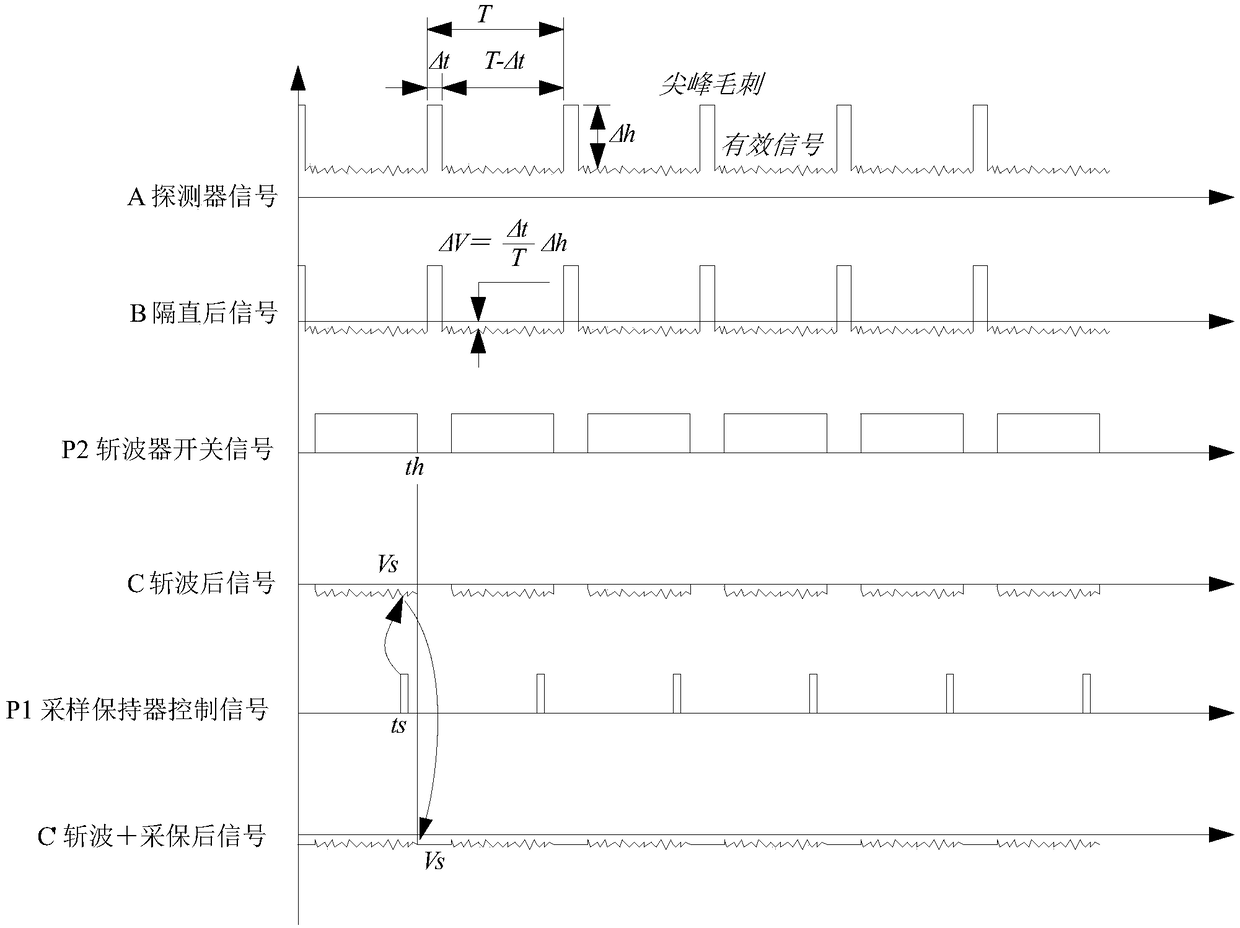 Novel chopper circuit for fiber optic gyroscopes