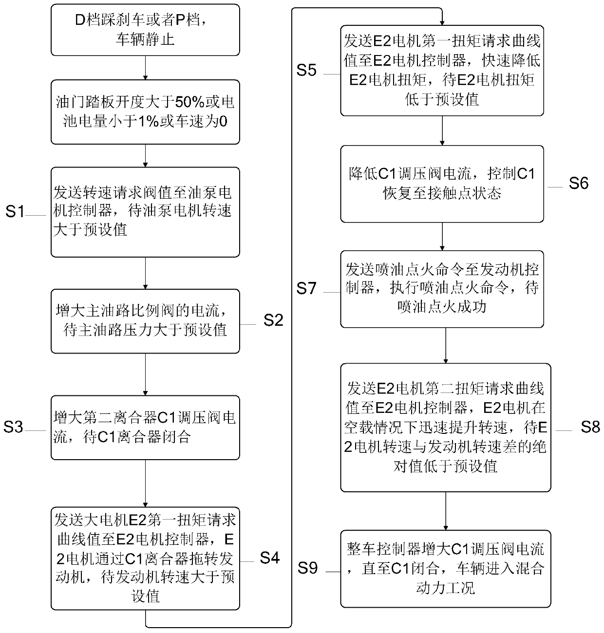 Control Method of Hybrid Electric Vehicle Stationary Start Engine