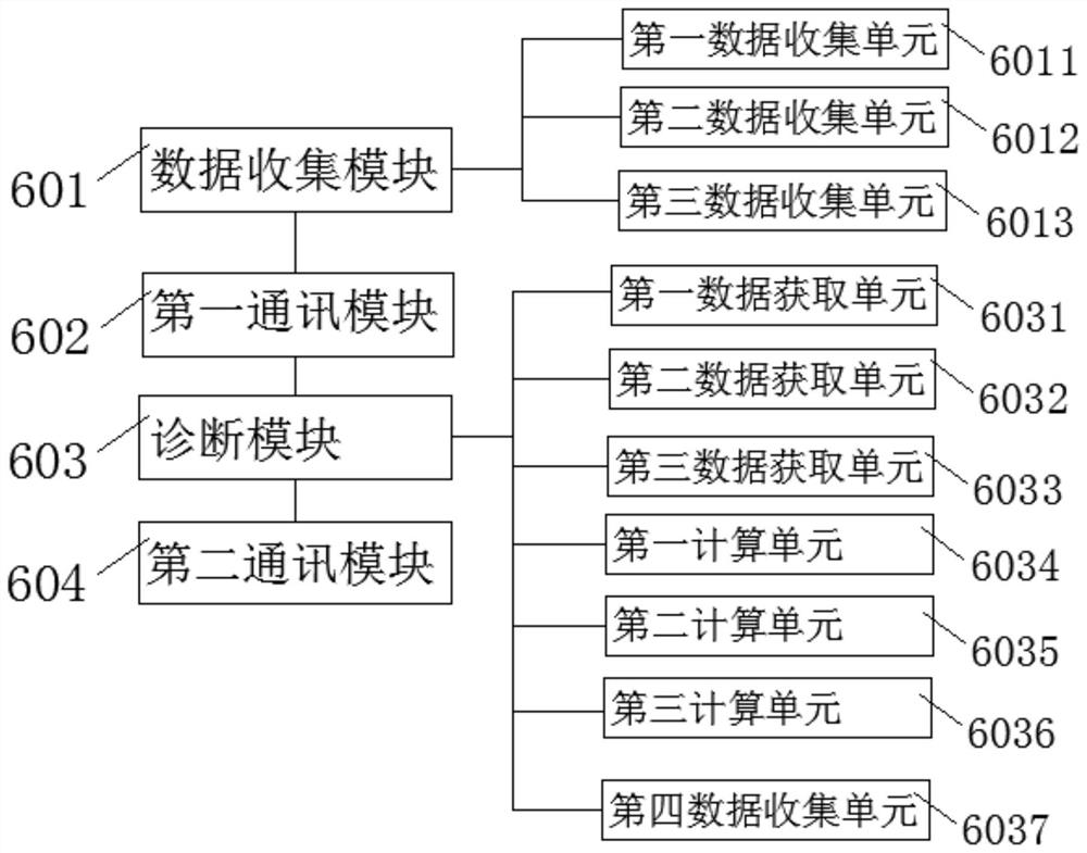 Monorail turnout fault online diagnosis method, device and equipment and readable storage medium