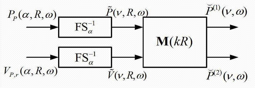 Sound reproduction method and system based on wave field synthesis and wave field analysis