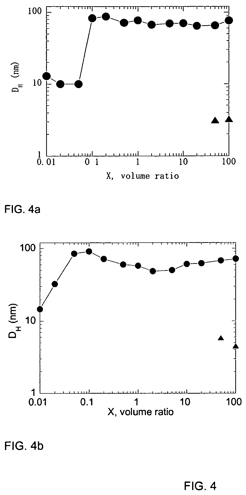 Rare earth aggregate formulation using di-block copolmers