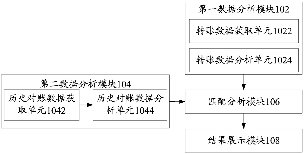 Electric power enterprise reconciliation system and method thereof