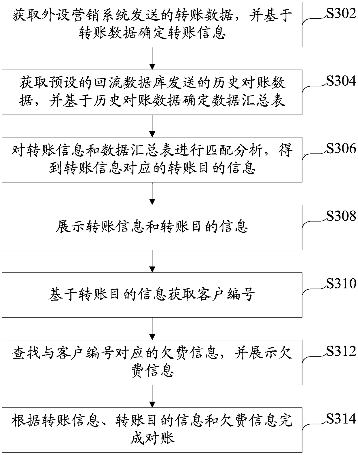 Electric power enterprise reconciliation system and method thereof