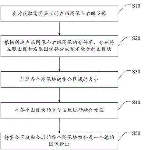 Method and device for manufacturing and splicing 3D (three dimensional) picture