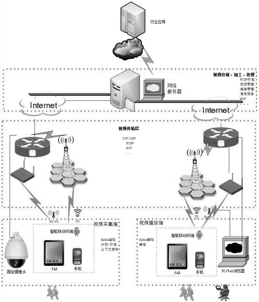 Context sensing-based intelligent mobile terminal field monitoring method