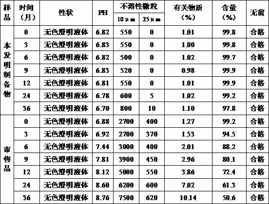 Drug composition of thymopentin composed of five kinds of amino acids and preparation method thereof