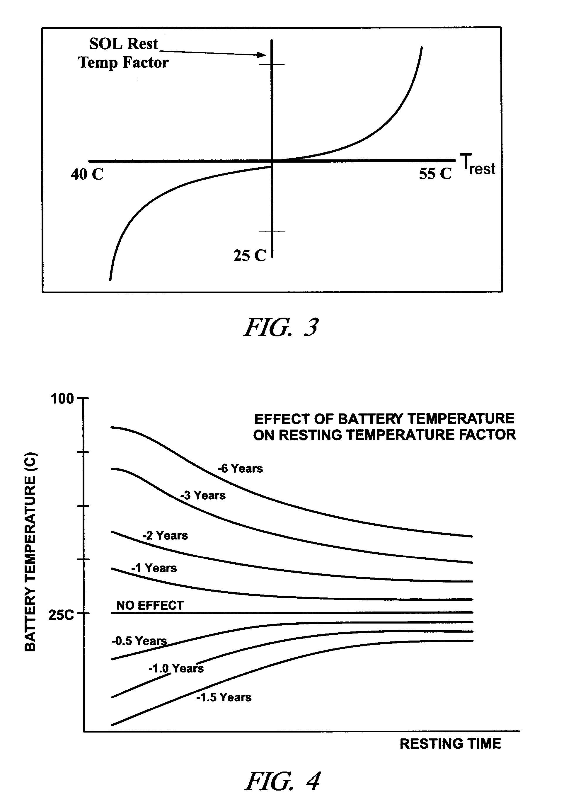 Method and apparatus for quantifying quiescent period temperature effects upon an electric energy storage device