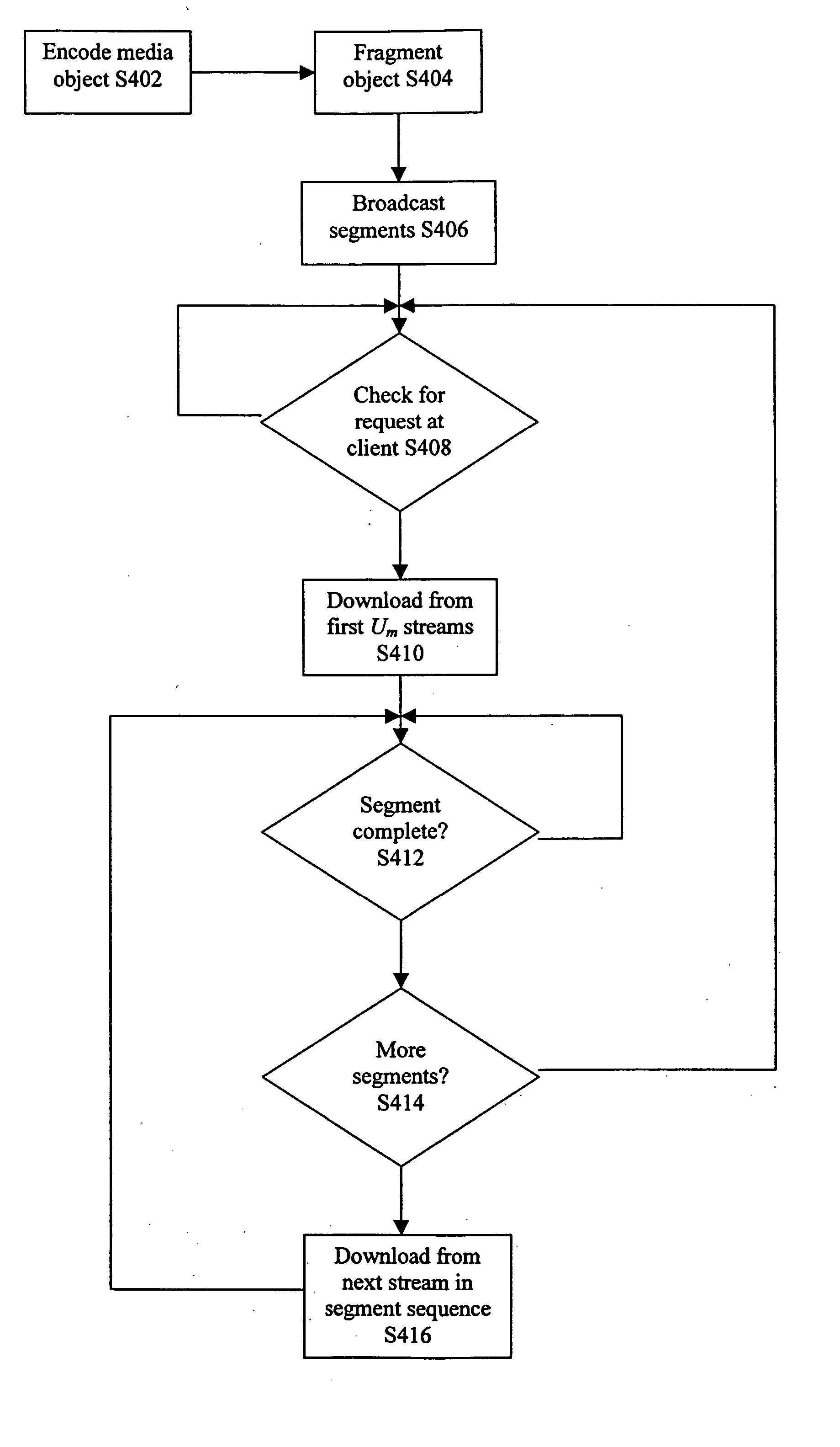 Method and apparatus for broadcasting media objects with guaranteed quality of service