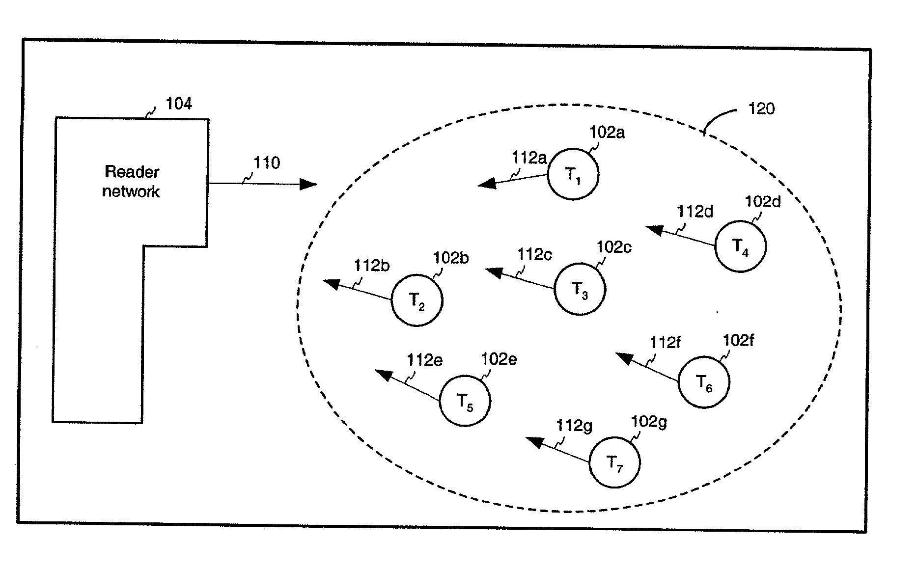 Method, system, and apparatus for remote data calibration of a RFID tag population