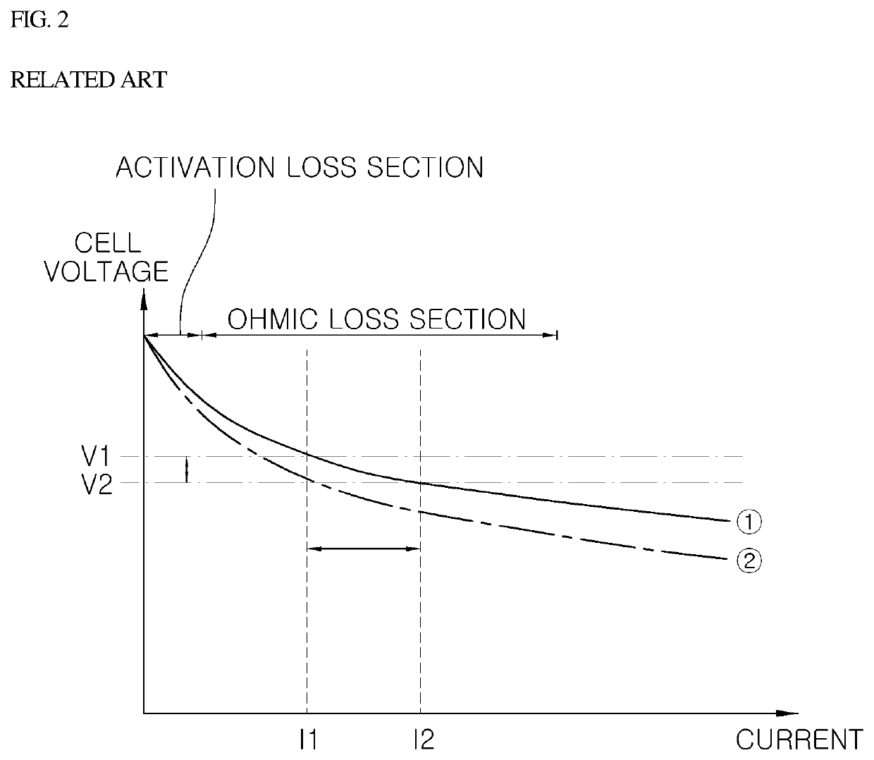 Operating control method and control system of fuel cell stack