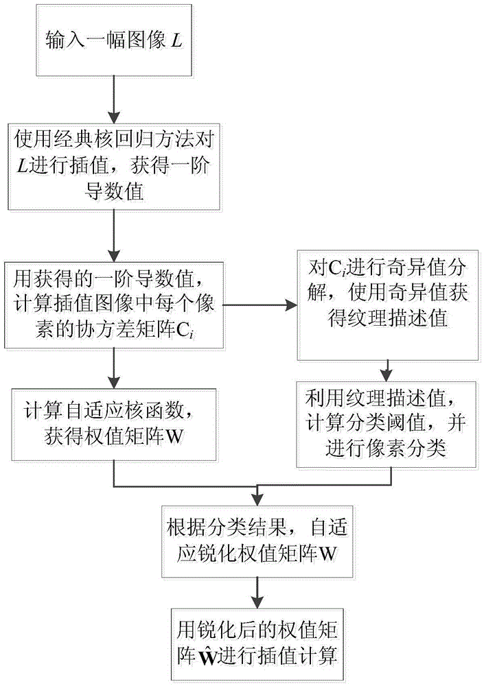 Image processing method