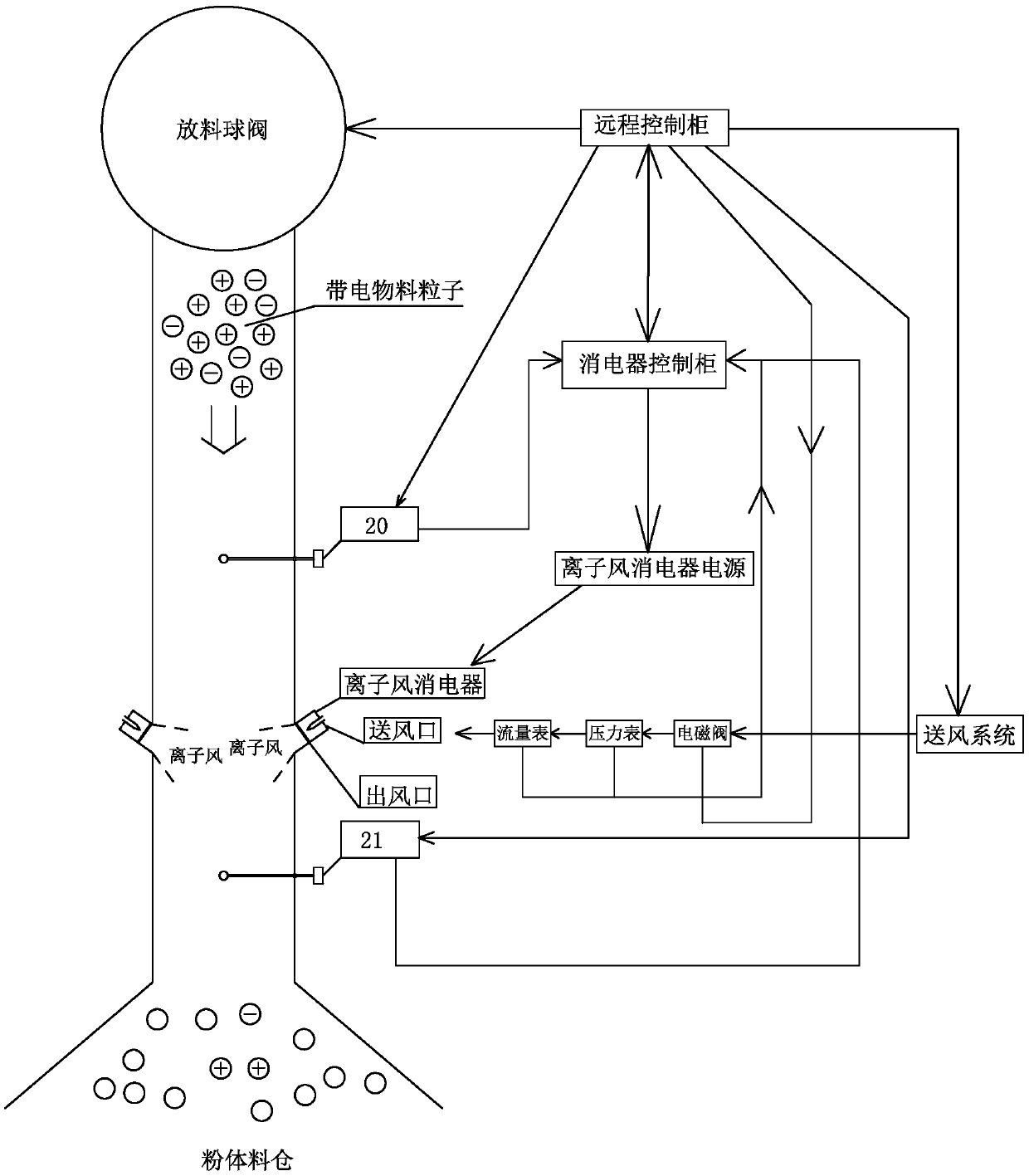 Alternating current powder charge eliminator and powder delivery pipeline charge eliminating system