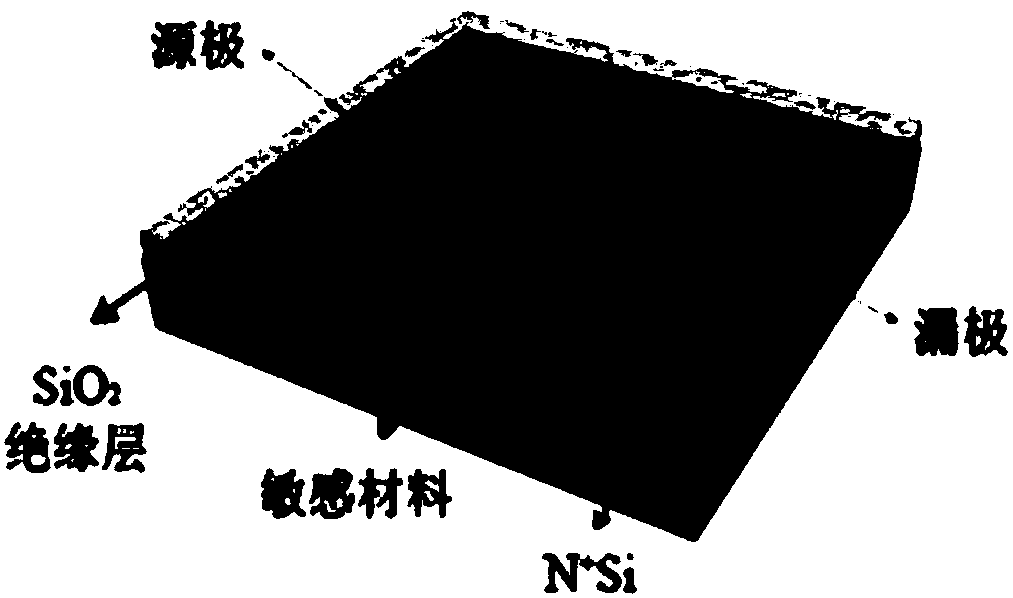 A kind of organic thin film transistor gas sensor and preparation method thereof