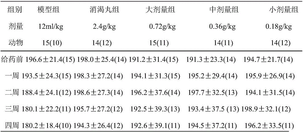 Application of purslane total flavonoids to preparation of hypoglycemic drugs