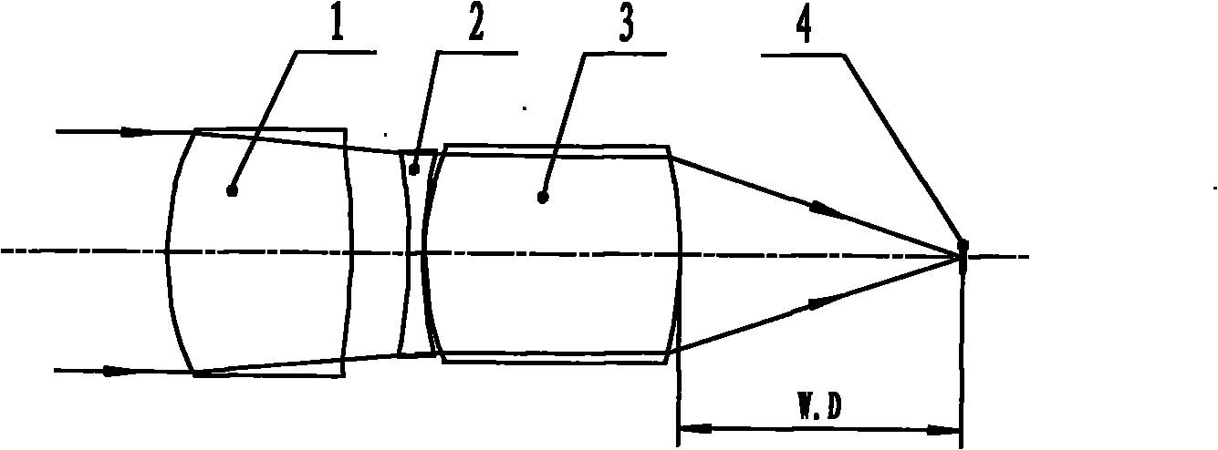 CaF2-free low power flat field apochromatic metallographic microobjective