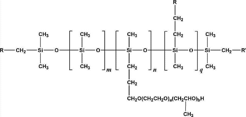 Fluorine contained organosilicon-polyether copolymer and preparation method thereof