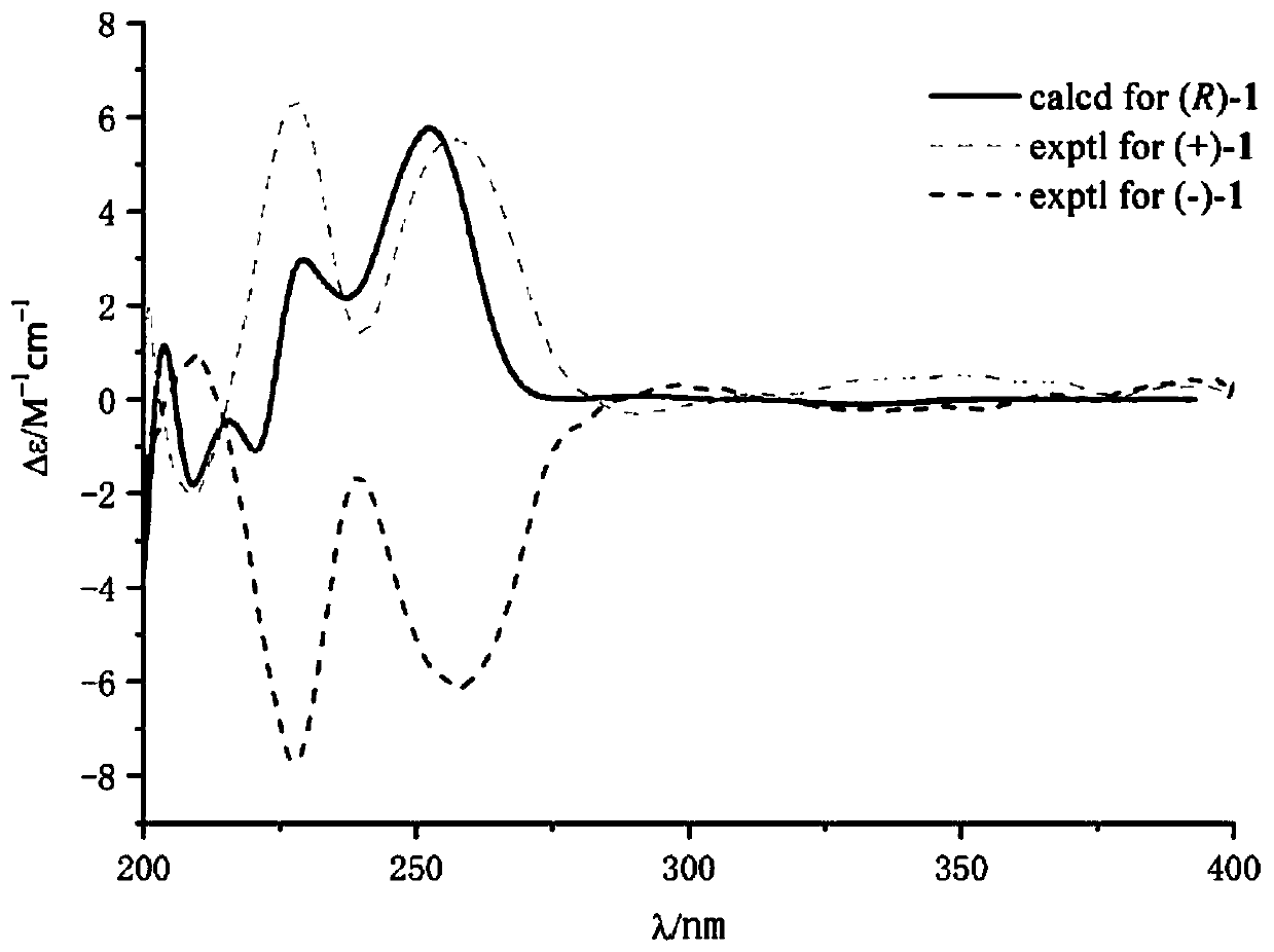 Pair of quinazolinone alkaloid enantiomers, and preparation method and application thereof