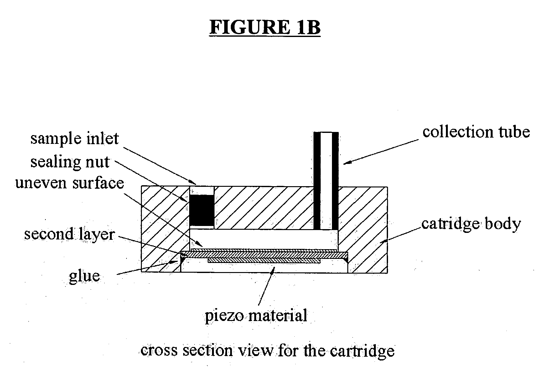 Method and device for the treatment of biological samples