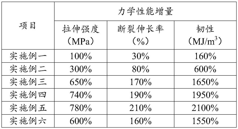 Preparation method of toughened polyurethane film